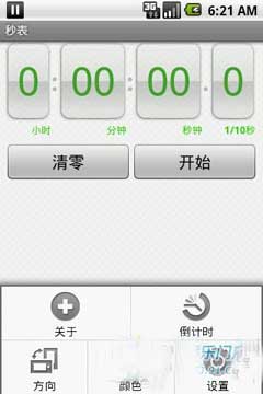 (Stopwatch)