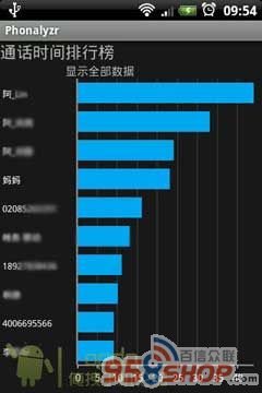 ͨͳƷ(Phonalyzr) v1.5.1