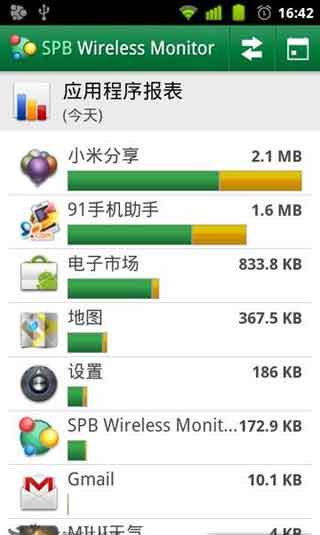 SPBSPB Wireless Monitor v3.0