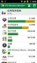 SPBSPB Wireless Monitor v3.0