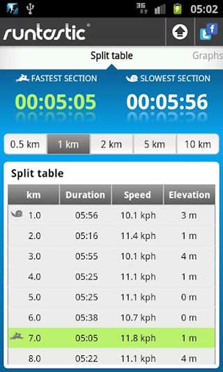 ܲ¼ runtastic PRO v3.6.1