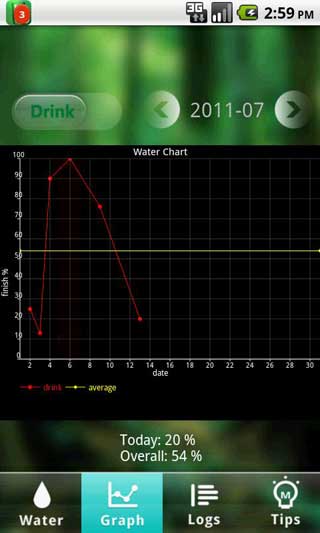ˮ Water Your Body v2.57