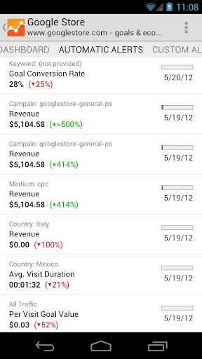 Google Google Analytics v2.0.1