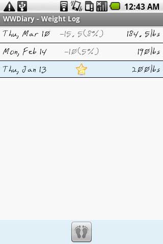 ظռ WWDiary v6.5.1