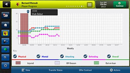 2014  Football Manager Handheld 2014 v5.3